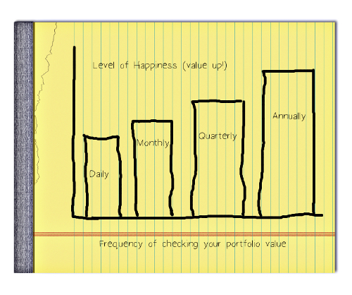 Benign Neglect Chart