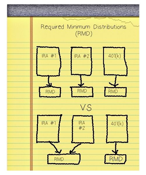 Required Minimum Distribution Chart 2019